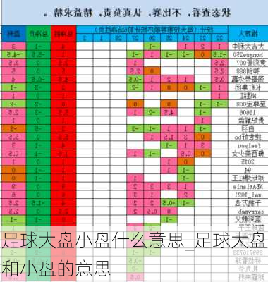 足球大盘小盘什么意思_足球大盘和小盘的意思