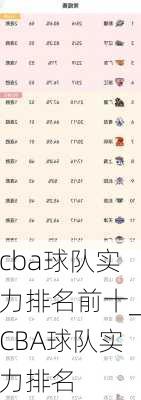 cba球队实力排名前十_CBA球队实力排名