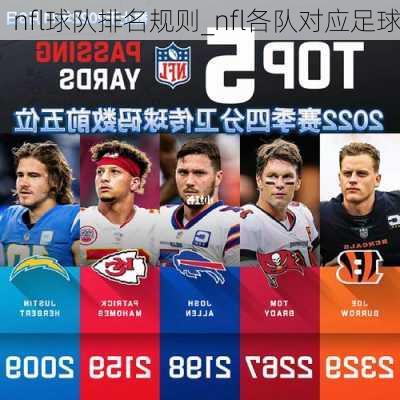 nfl球队排名规则_nfl各队对应足球