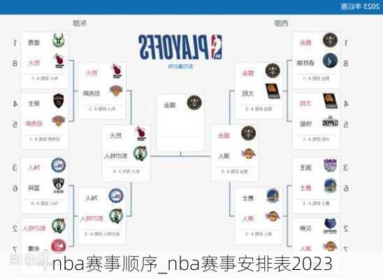 nba赛事顺序_nba赛事安排表2023