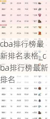 cba排行榜最新排名表格_cba排行榜最新排名