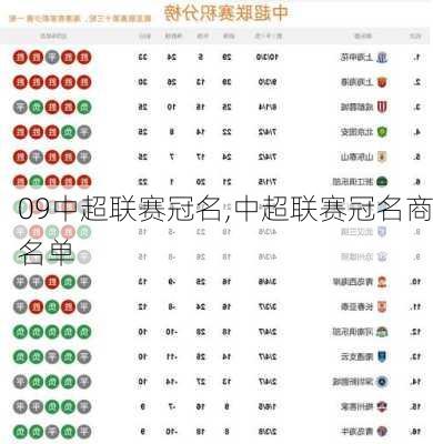 09中超联赛冠名,中超联赛冠名商名单