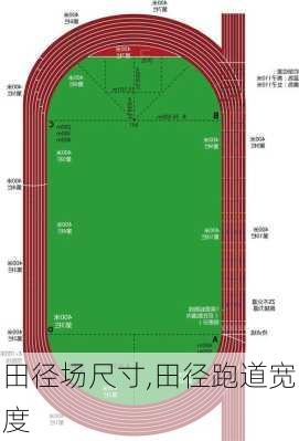 田径场尺寸,田径跑道宽度