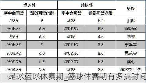 足球篮球休赛期_篮球休赛期有多少时间