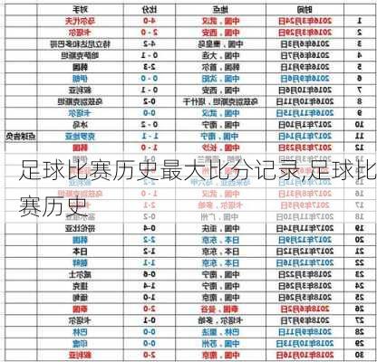 足球比赛历史最大比分记录,足球比赛历史