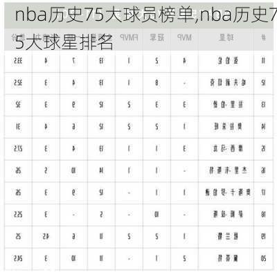 nba历史75大球员榜单,nba历史75大球星排名