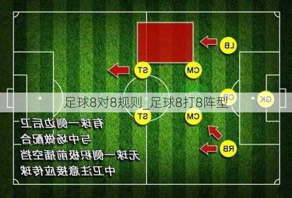 足球8对8规则_足球8打8阵型