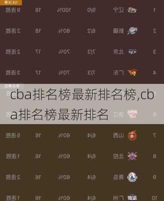 cba排名榜最新排名榜,cba排名榜最新排名