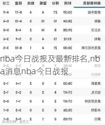 nba今日战报及最新排名,nba消息nba今日战报