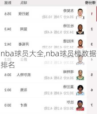 nba球员大全,nba球员榜数据排名