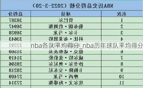 nba各队平均得分_nba历年球队平均得分