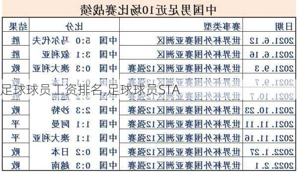 足球球员工资排名,足球球员STA