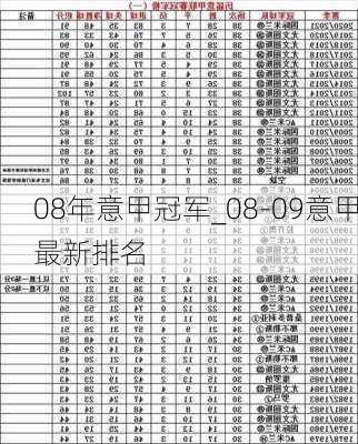 08年意甲冠军_08-09意甲最新排名