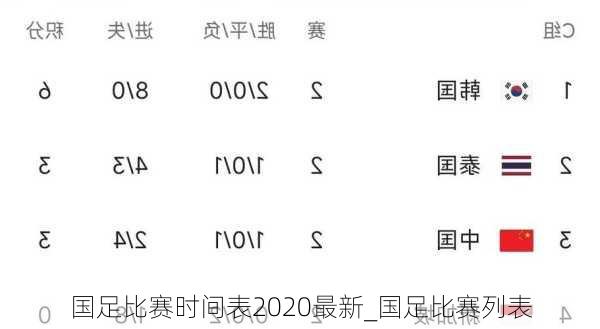 国足比赛时间表2020最新_国足比赛列表