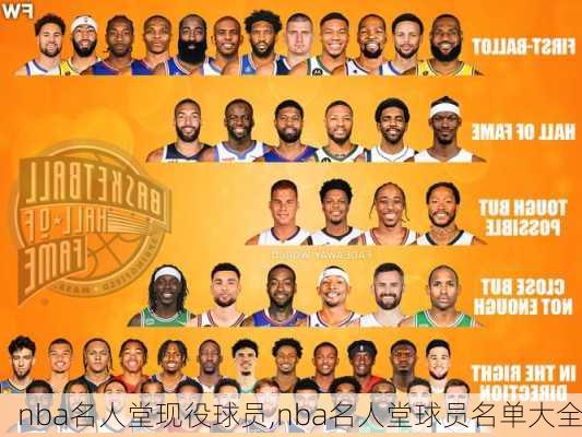 nba名人堂现役球员,nba名人堂球员名单大全