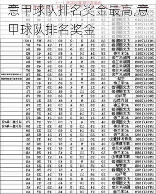 意甲球队排名奖金最高,意甲球队排名奖金