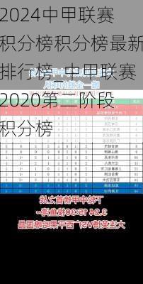 2024中甲联赛积分榜积分榜最新排行榜_中甲联赛2020第二阶段积分榜