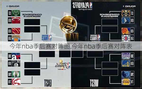 今年nba季后赛对阵图,今年nba季后赛对阵表