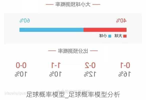 足球概率模型_足球概率模型分析