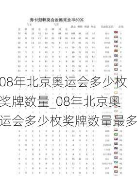 08年北京奥运会多少枚奖牌数量_08年北京奥运会多少枚奖牌数量最多