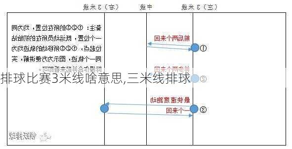 排球比赛3米线啥意思,三米线排球