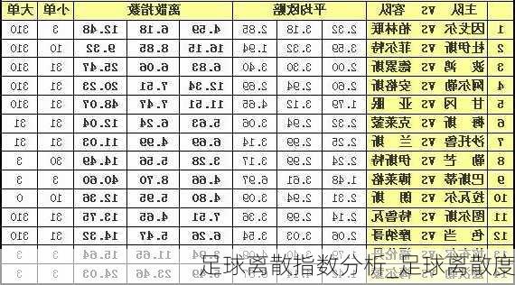 足球离散指数分析_足球离散度