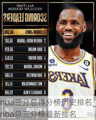 nba三分总得分榜历史排名_nba总三分榜最新排名