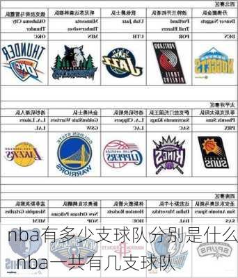 nba有多少支球队分别是什么_nba一共有几支球队