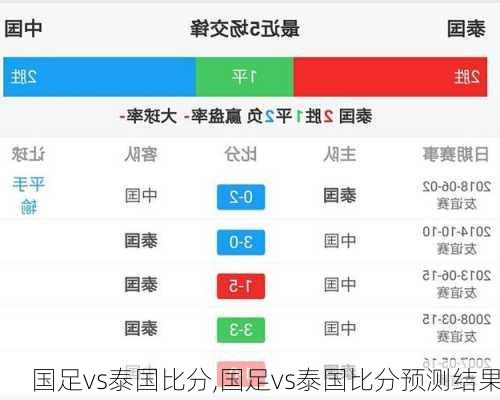 国足vs泰国比分,国足vs泰国比分预测结果