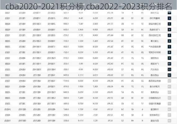 cba2020-2021积分榜,cba2022-2023积分排名