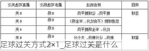 足球过关方式2×1_足球过关是什么