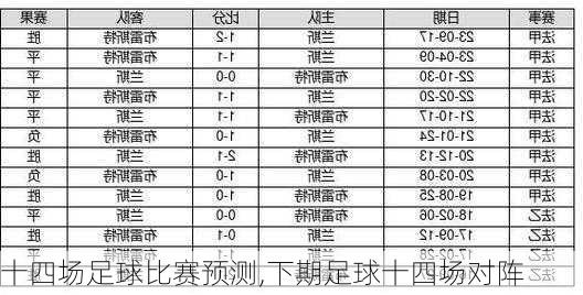 十四场足球比赛预测,下期足球十四场对阵