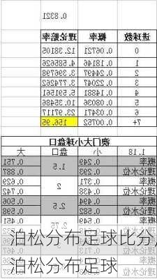 泊松分布足球比分,泊松分布足球