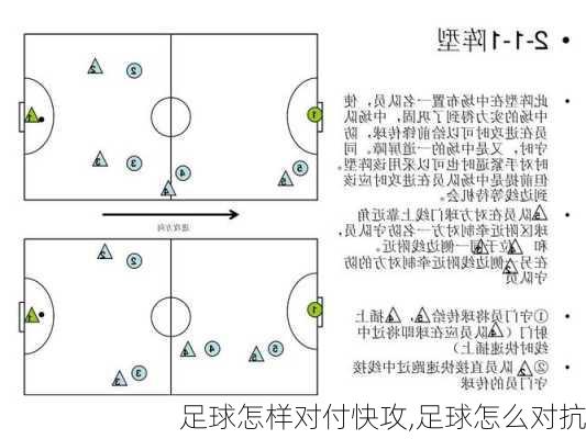 足球怎样对付快攻,足球怎么对抗