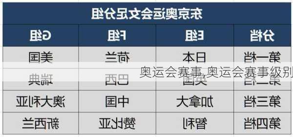 奥运会赛事,奥运会赛事级别