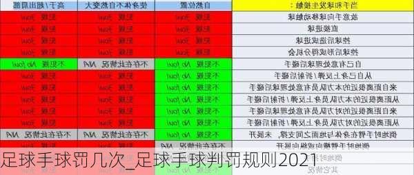 足球手球罚几次_足球手球判罚规则2021