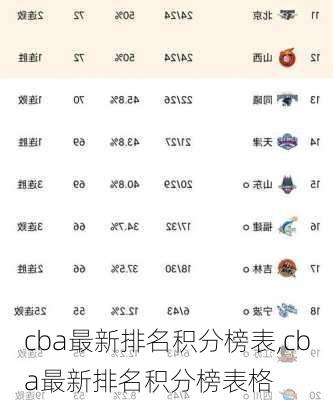 cba最新排名积分榜表,cba最新排名积分榜表格