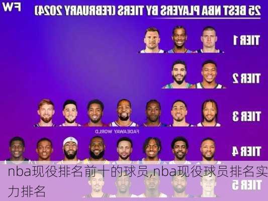 nba现役排名前十的球员,nba现役球员排名实力排名