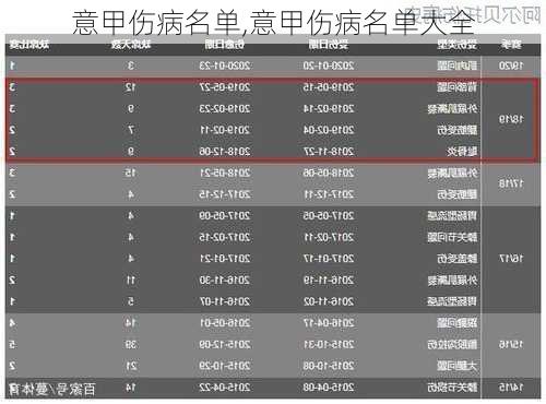 意甲伤病名单,意甲伤病名单大全