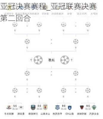 亚冠决赛赛程_亚冠联赛决赛第二回合