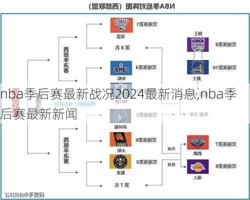 nba季后赛最新战况2024最新消息,nba季后赛最新新闻