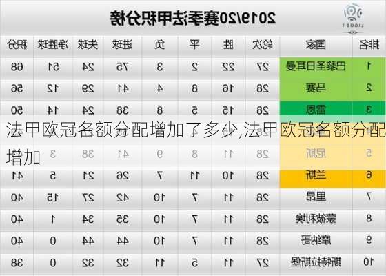 法甲欧冠名额分配增加了多少,法甲欧冠名额分配增加