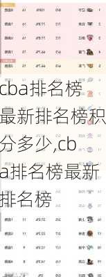 cba排名榜最新排名榜积分多少,cba排名榜最新排名榜