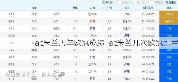 ac米兰历年欧冠成绩_ac米兰几次欧冠冠军