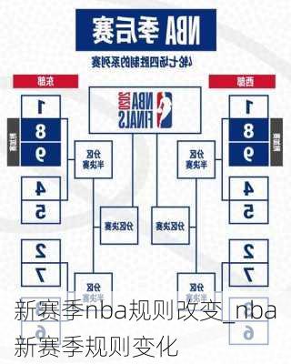 新赛季nba规则改变_nba新赛季规则变化