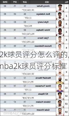 2k球员评分怎么评的,nba2k球员评分标准