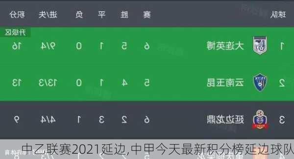 中乙联赛2021延边,中甲今天最新积分榜延边球队