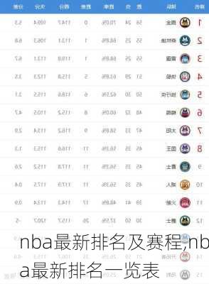 nba最新排名及赛程,nba最新排名一览表