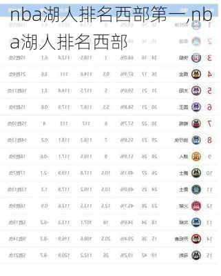 nba湖人排名西部第一,nba湖人排名西部