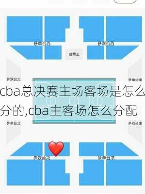 cba总决赛主场客场是怎么分的,cba主客场怎么分配